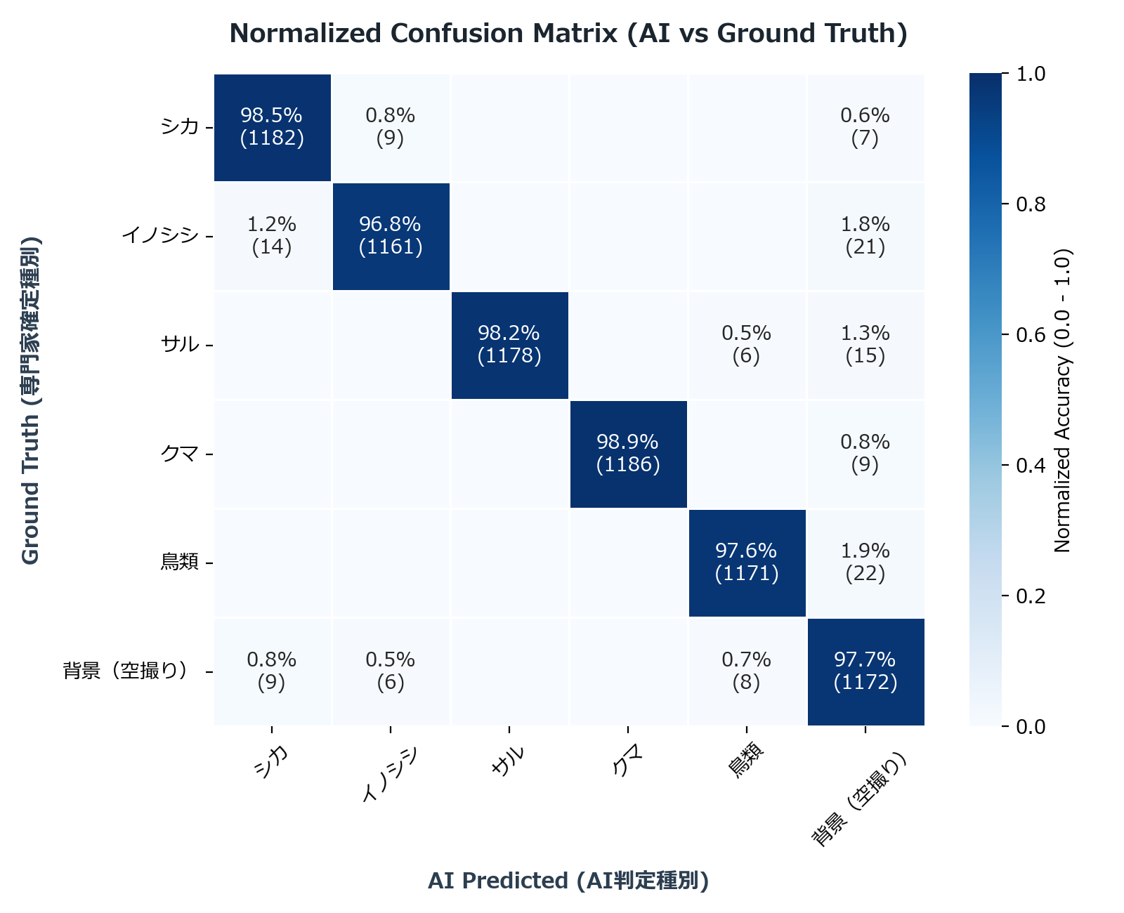 正規化混同行列画像