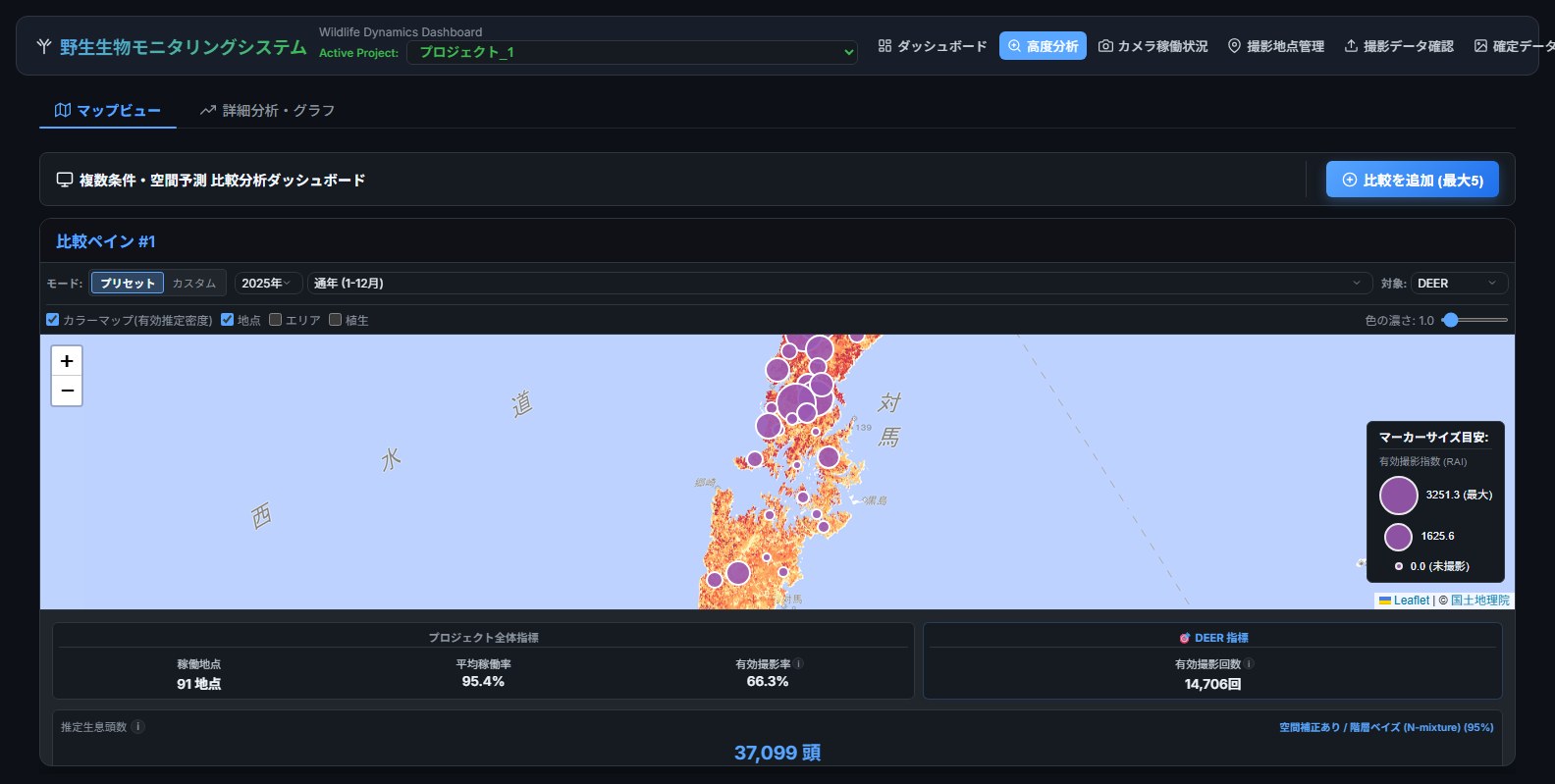 Animal Scouter Web Interface
